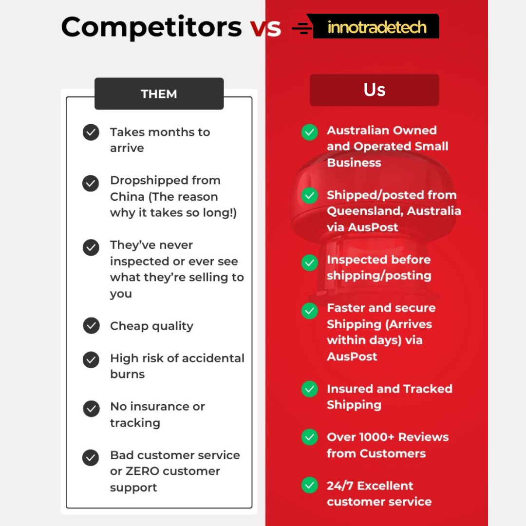 REVO The Original 5-in-1 Smart Cupping Therapy Massager