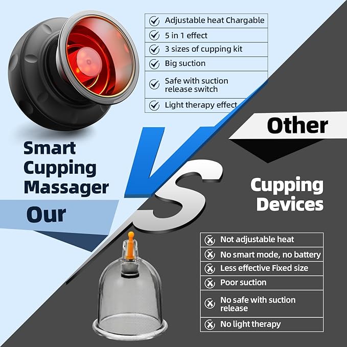 REVO The Original 5-in-1 Smart Cupping Therapy Massager